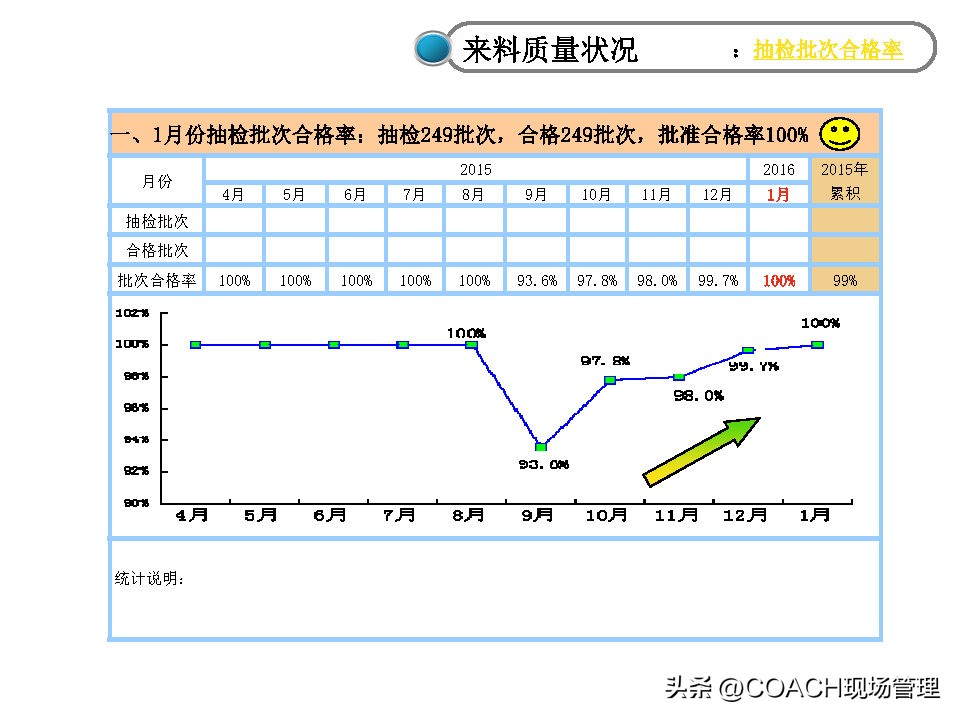 20230312质量月报模板