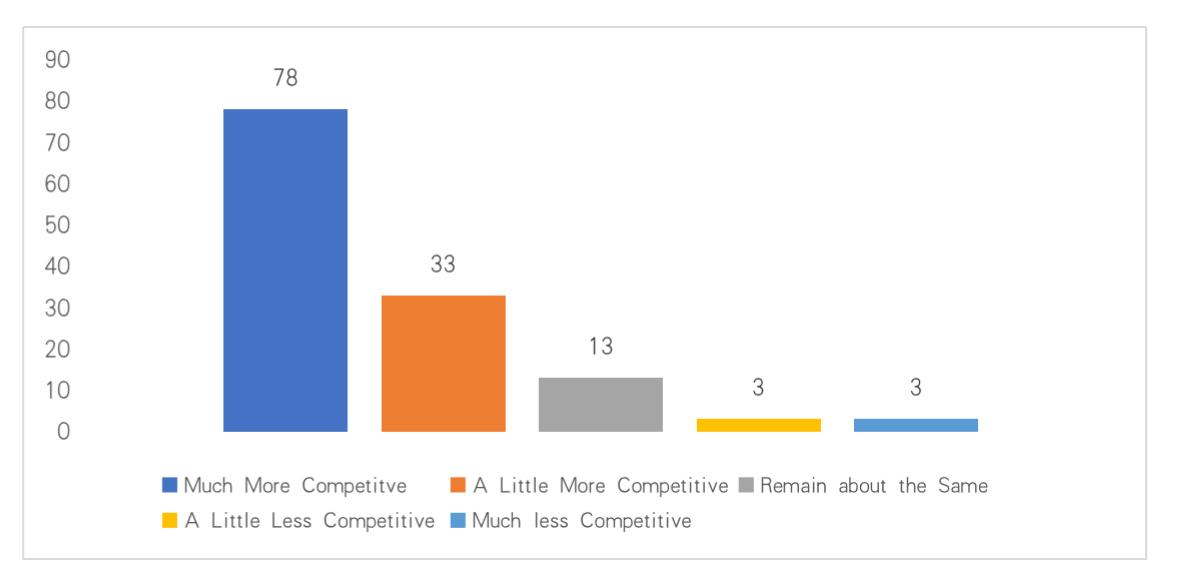 全球十大金融中心出炉,读特深圳