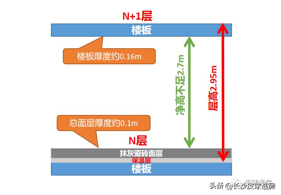 长沙龙湖舜山府点评,长沙龙湖舜山府卖不出去