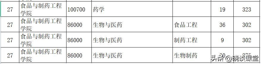 南京师范大学2024保研预录取名单,南京师范大学硕士复试分数线