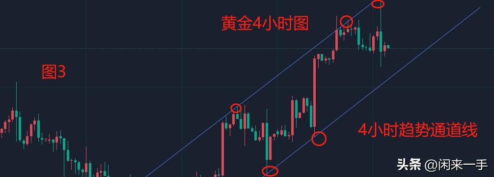 黄金操作策略目标,黄金最新操作思路