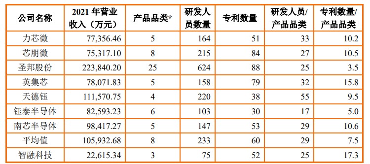 智融科技科创板ipo终止审核,智融科技终止科创板ipo