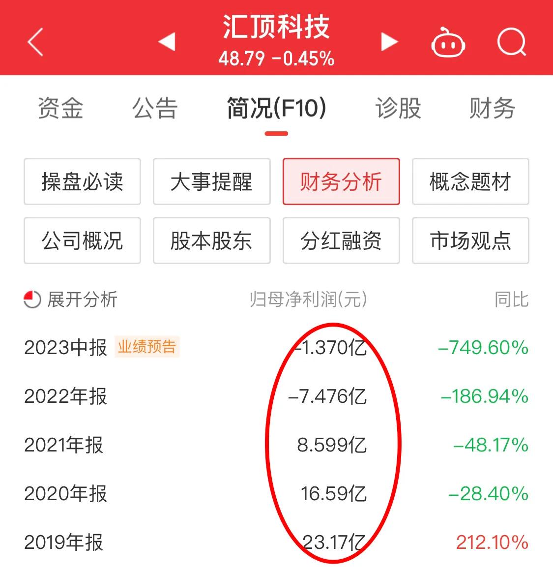 汇顶科技股票为什么会跌,深度分析汇顶科技股