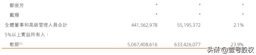 马云取代软银成阿里巴巴最大股东,阿里巴巴投资马云有多少股份