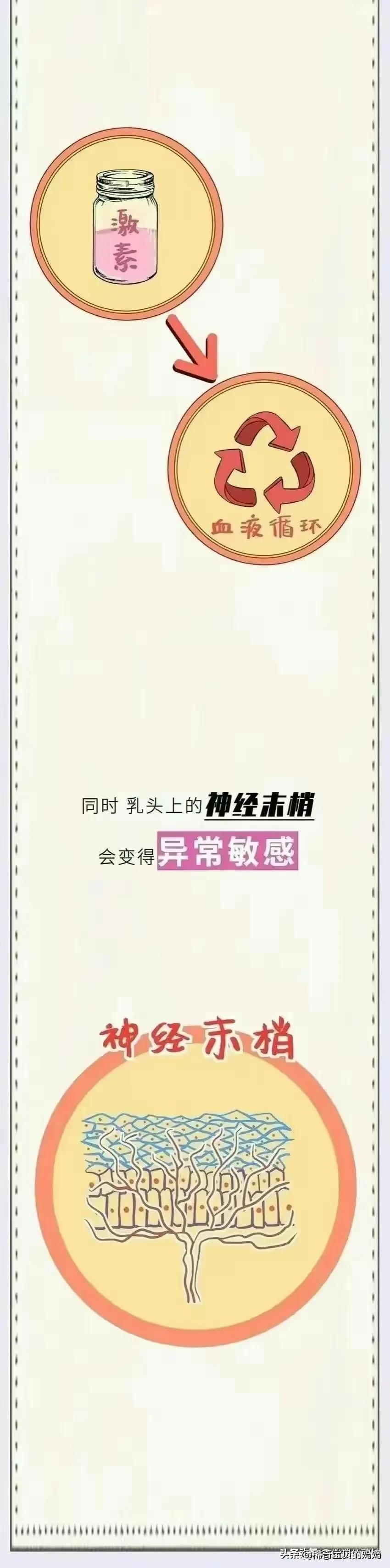 女生第一次“*生活性**”后，身体都有哪些奇妙变化？