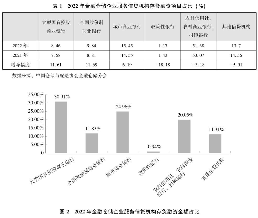 金融行业现状及发展趋势调研,金融行业发展现状及前景分析论文