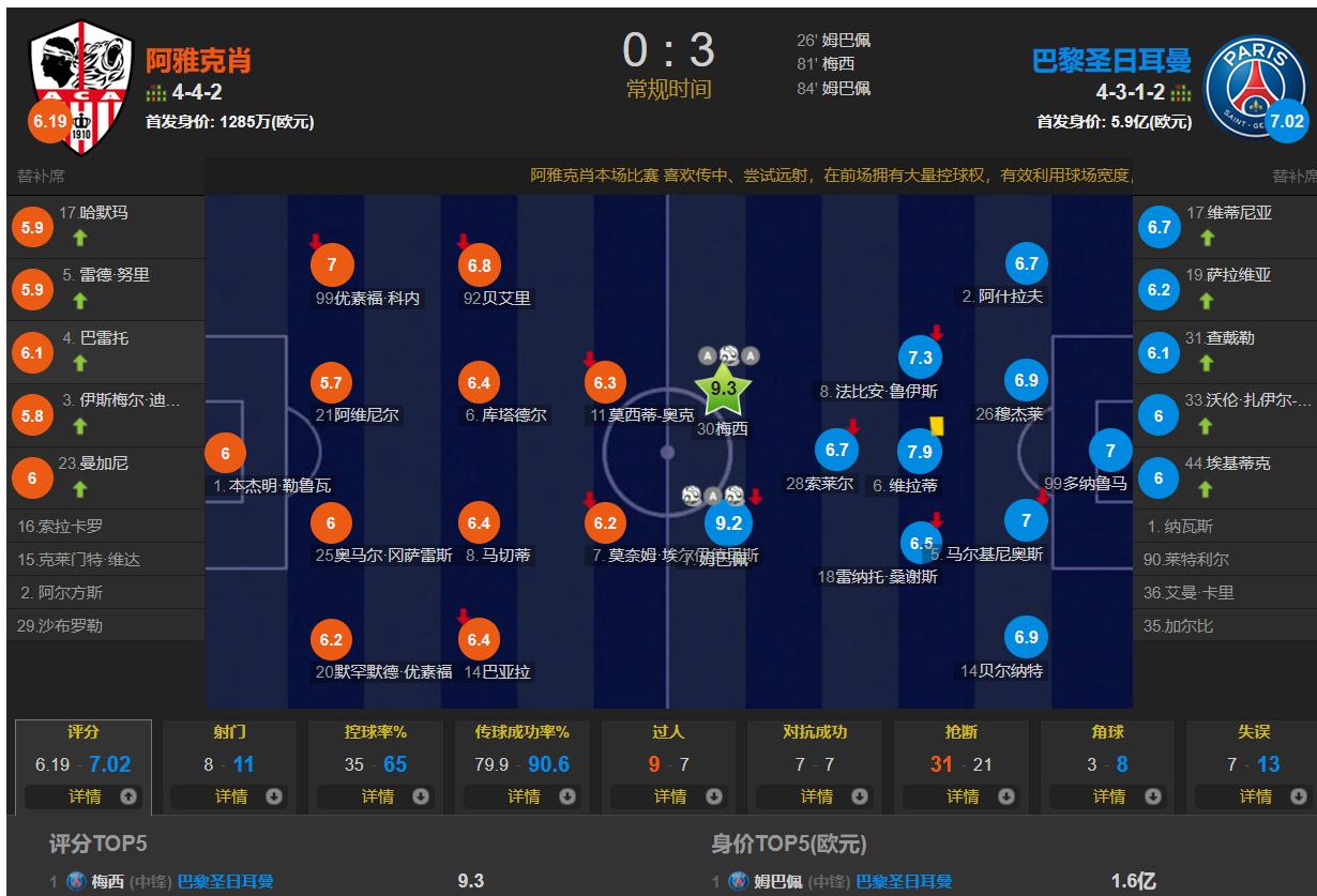 一图证明梅西c罗谁更强,一张图梅西比肩马拉多纳