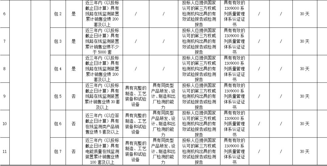 国家电网宁夏电力公司最新开标,宁夏国网设备招标最新公告