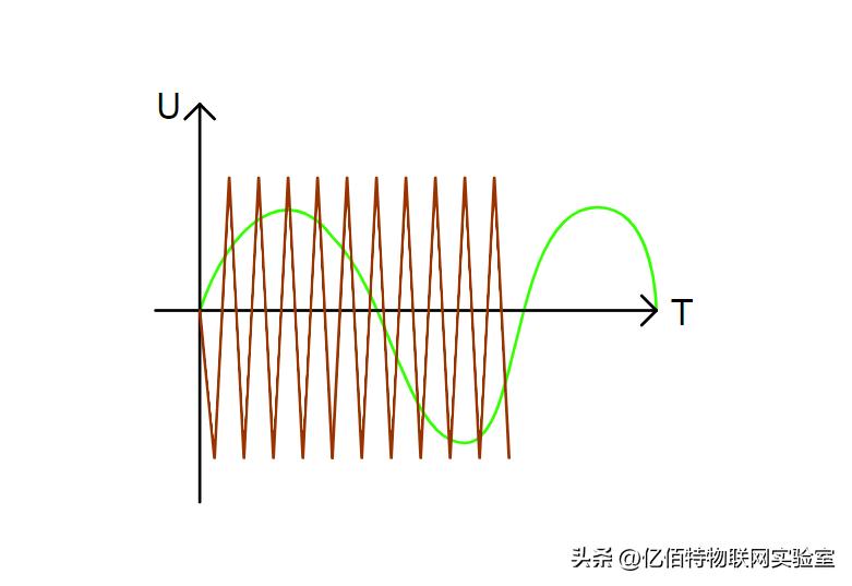 12v24v通用逆变器原理,液晶电视逆变器的原理及维修