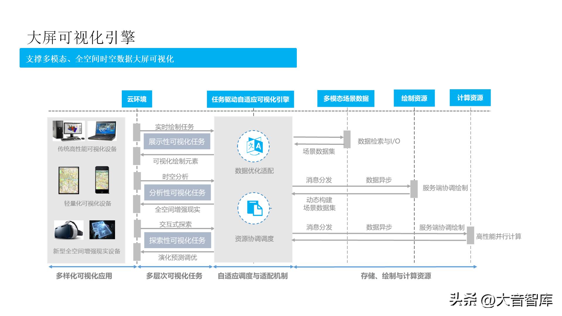 智慧城市架构图ppt,智慧城市数字孪生界面设计