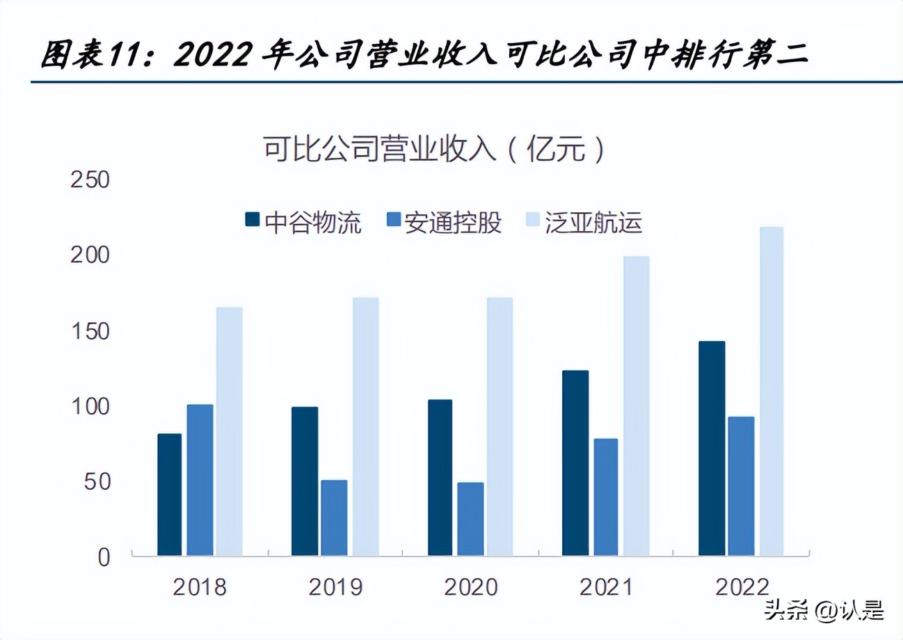 中谷物流基本面,中谷物流股票前景分析