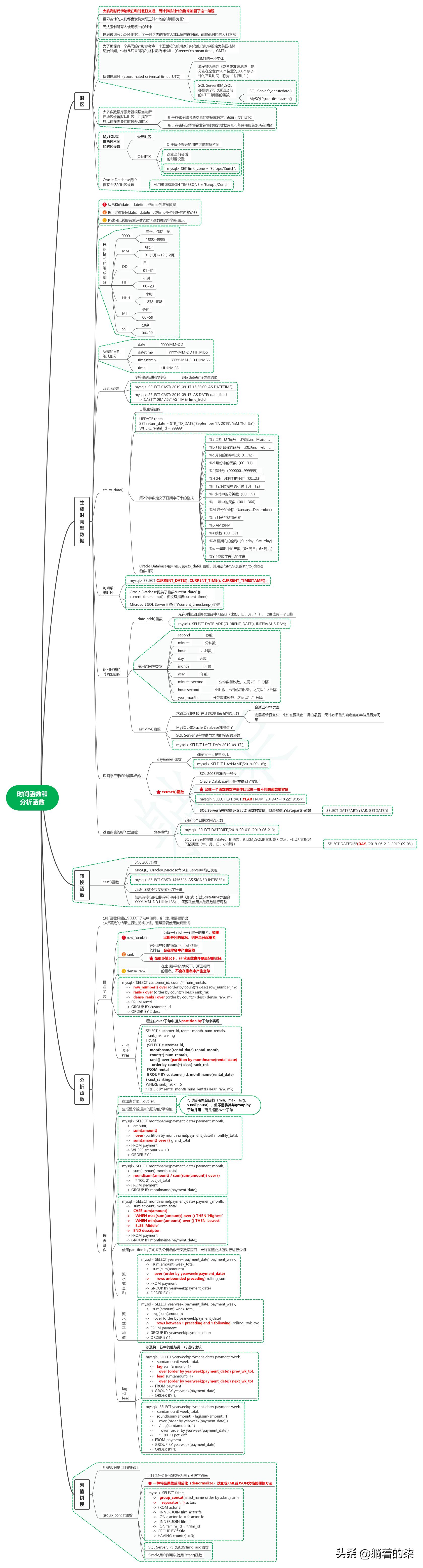 sql5个常用函数详解,sql时间函数的使用方法及实例大全
