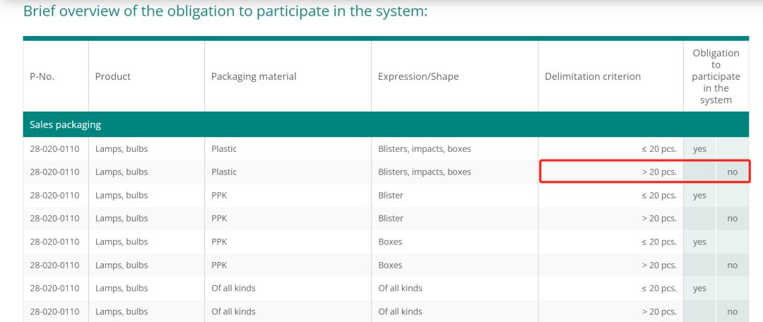 德国包装法详细讲解,收藏德国