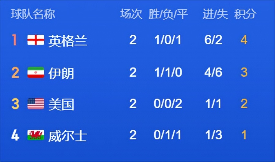 世界杯比赛日日程,世界杯比赛时间90分钟