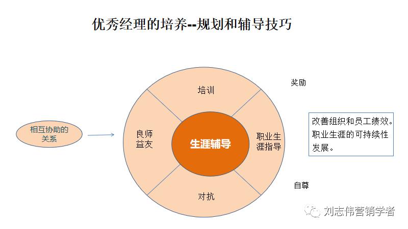 员工职业生涯规划ppt模板,职业生涯规划课件完整版ppt