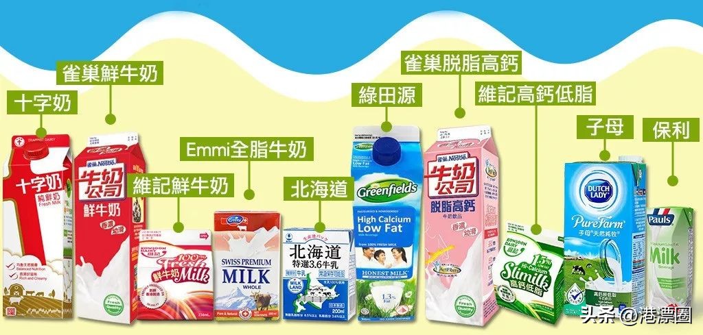 香港回大陆可以带多少瓶药,香港回内地可以带哪些药