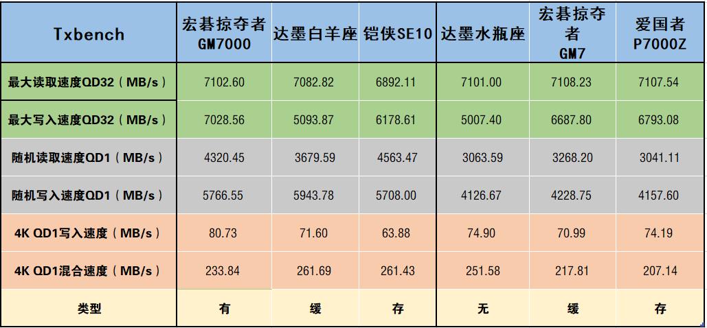 市售六款热门固态硬盘性能横评——谁才是PCIe4.0硬盘性价比之王