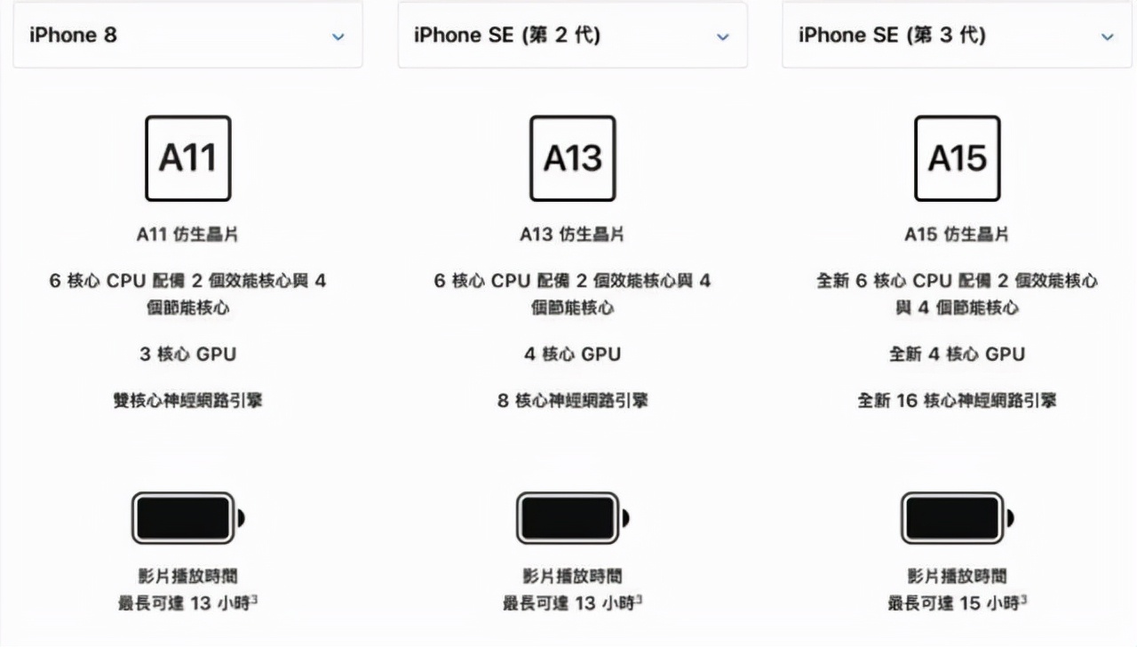 iphonese3和8续航对比,iphonese3手机电池容量