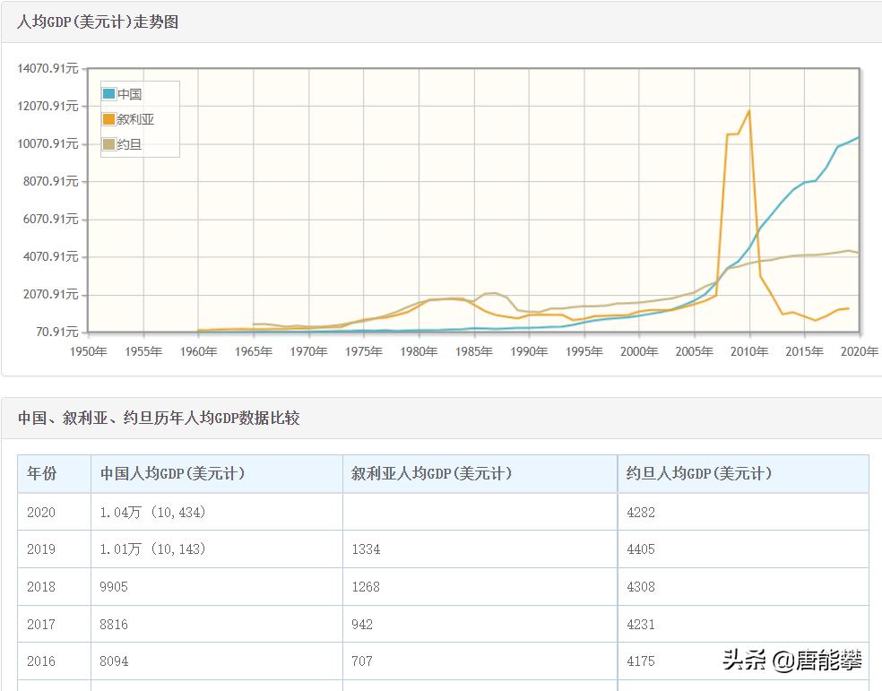叙利亚与阿拉伯战争,叙利亚和约旦的战争