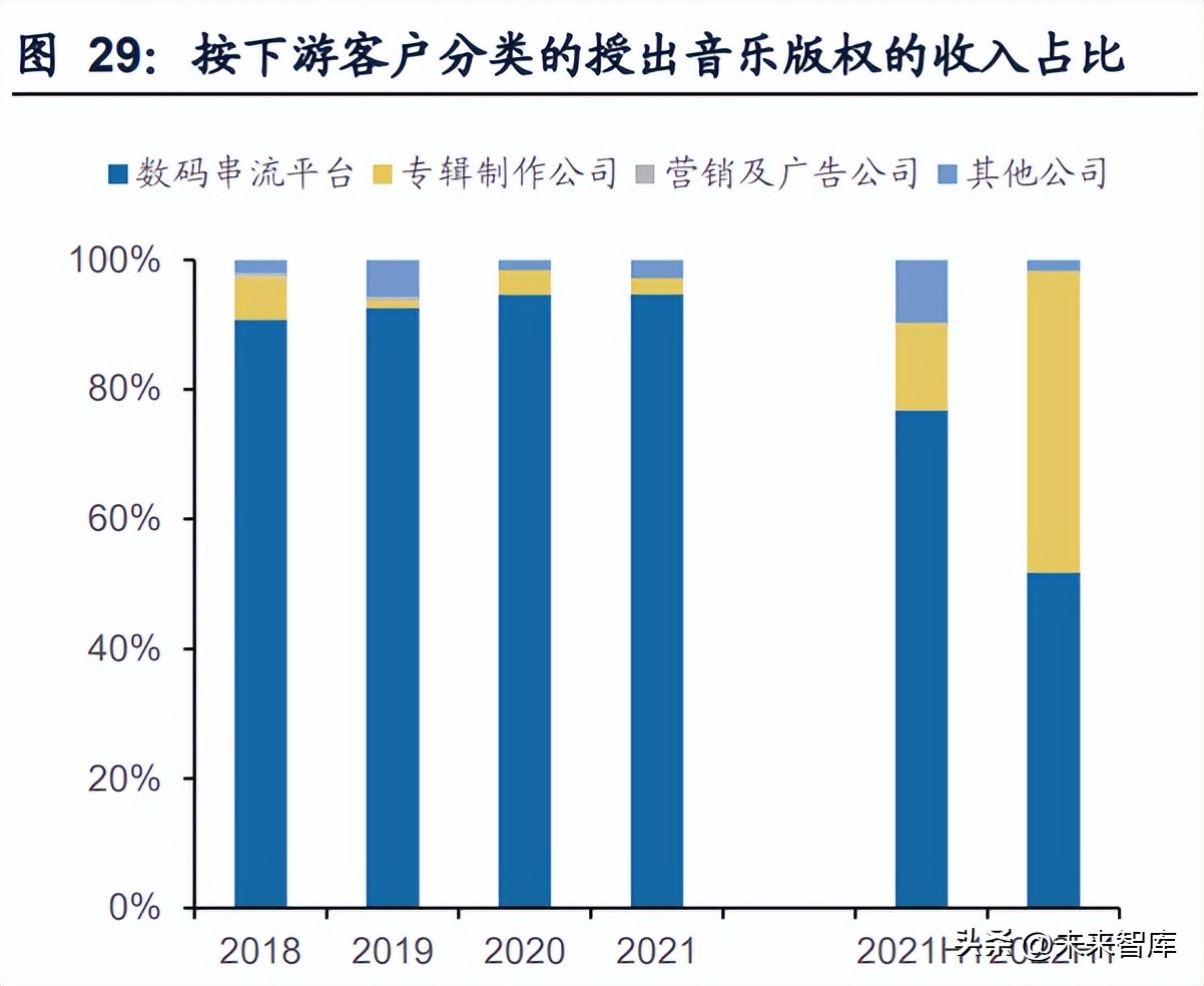 闊充箰鍞辩墖琛屼笟,闊充箰浜т笟鍓嶆櫙
