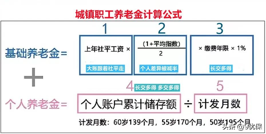 退休前多做一件事养老金多领2万,当兵16年退休后能领多少养老金