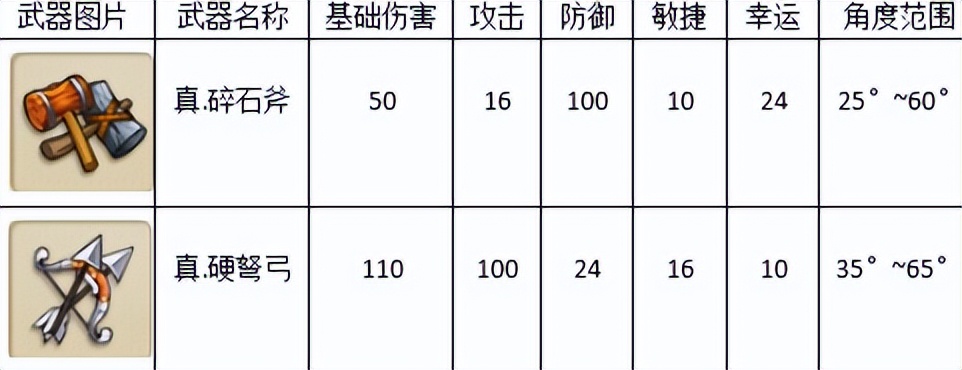 弹弹堂大冒险神器什么时候出,弹弹堂大冒险极品武器