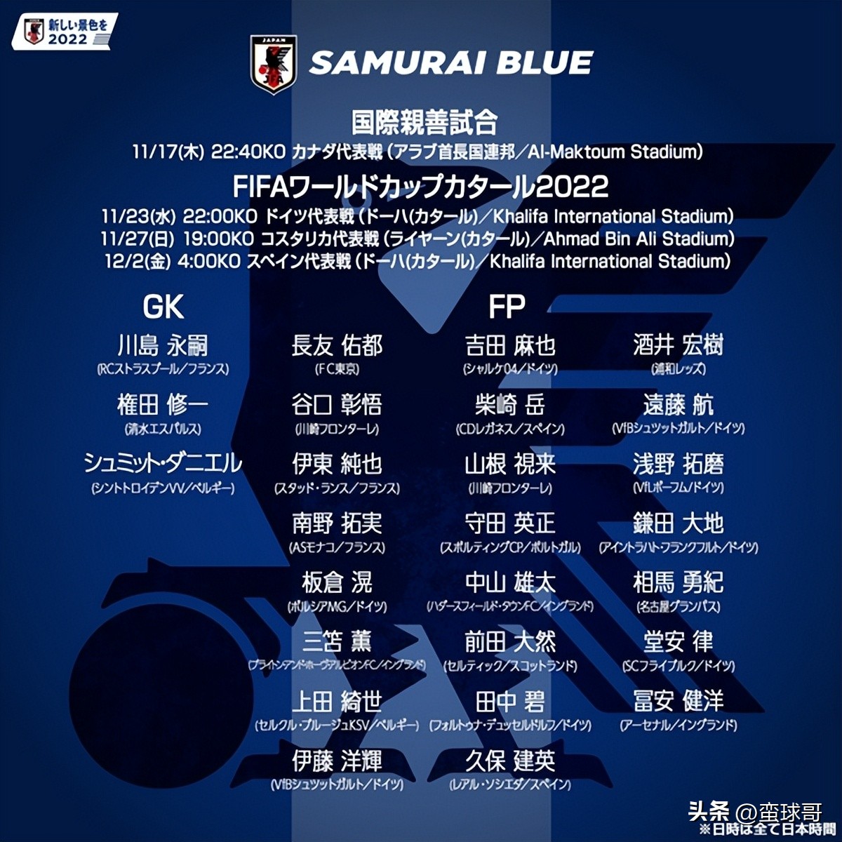 日本男足23人大名单世预赛,日本男足世界杯26人名单