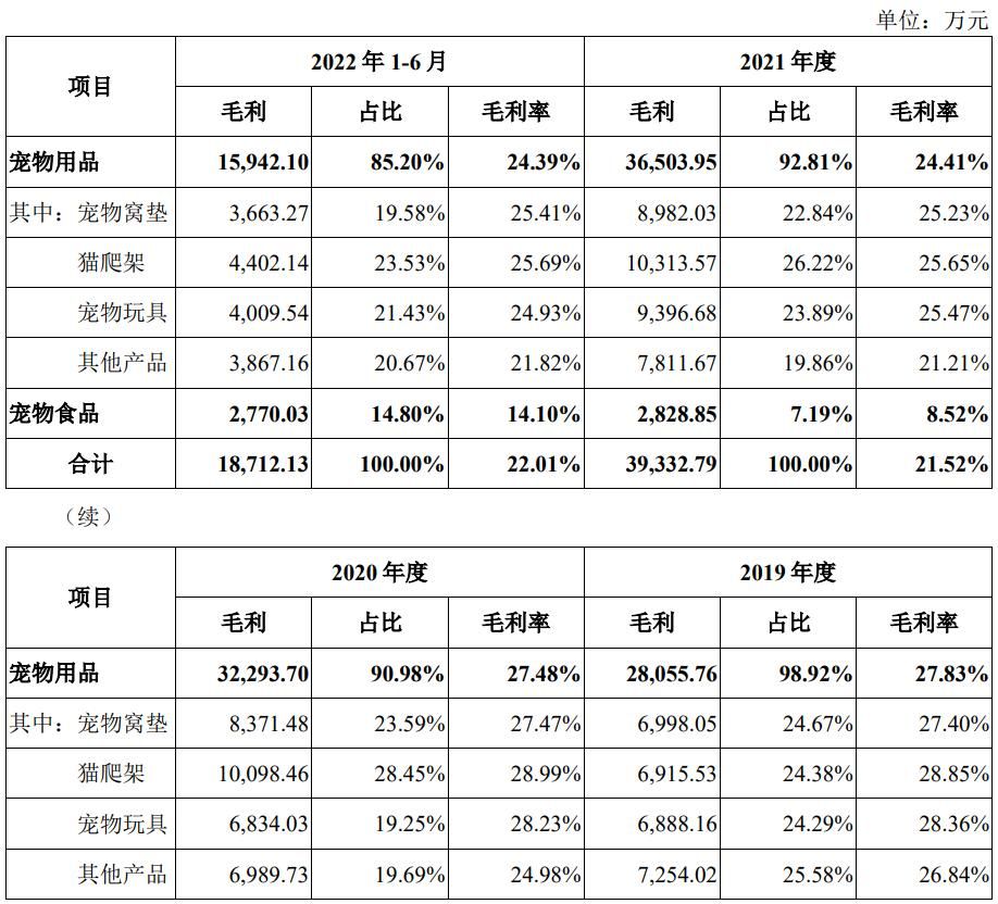 ipo定价要参考二级市场定价,ipo报价过高和过低