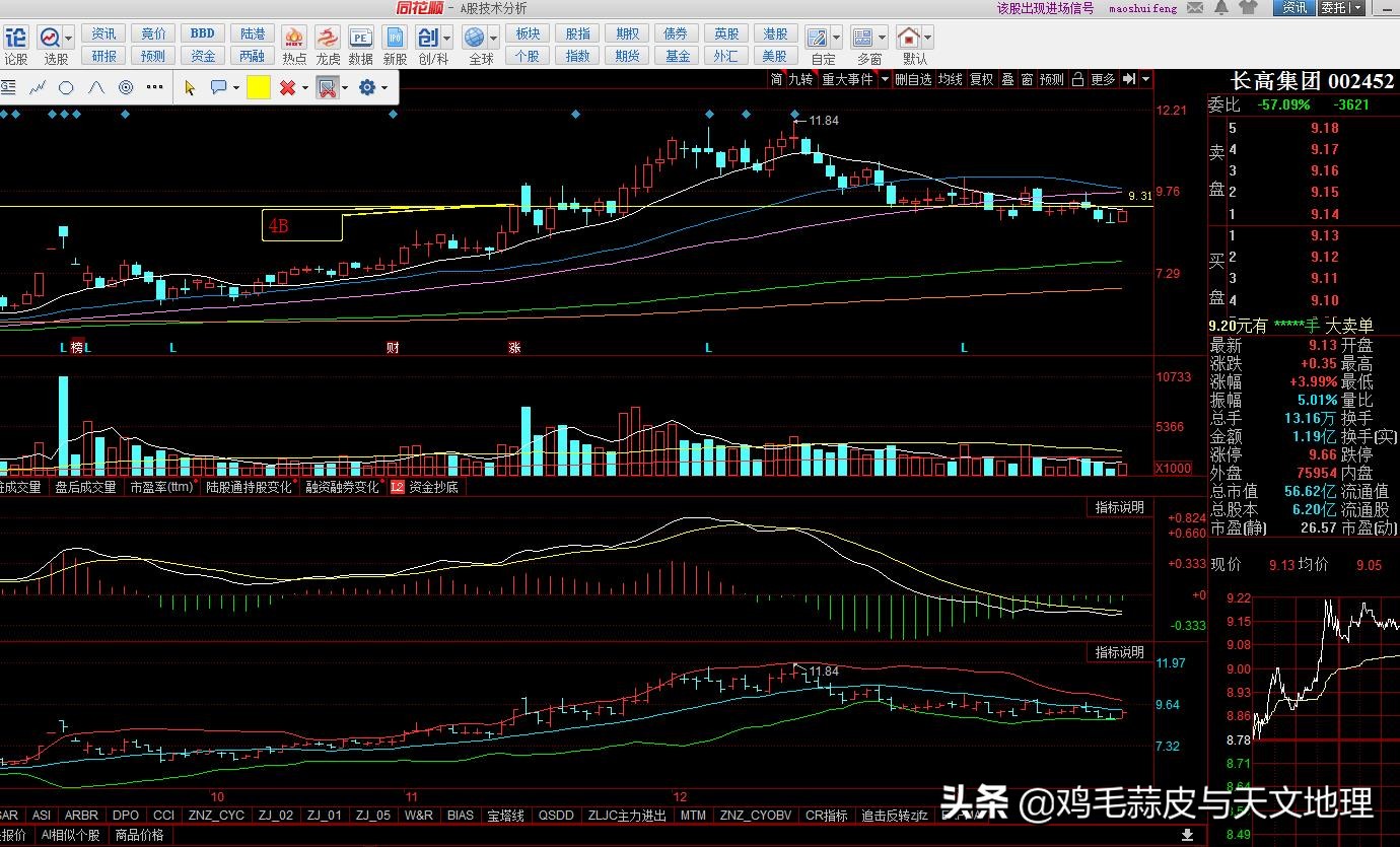 2022/01/24复盘重庆建工灵康药业中粮科技长高集团