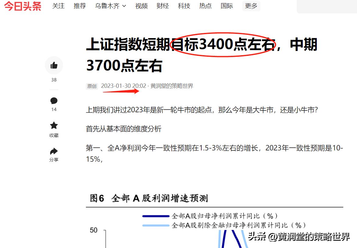 大盘调整后市如何布局,大盘调整几天后是最好的布局机会