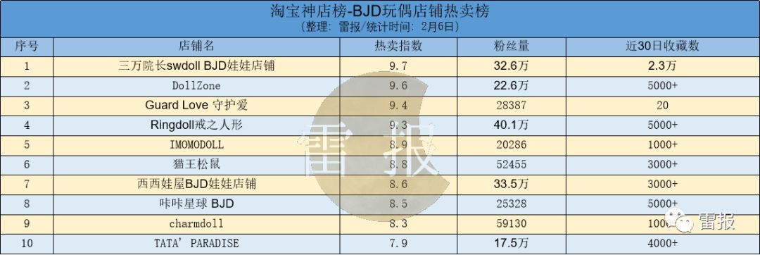 流浪地球2周边模型破亿,《流浪地球》2联动手机