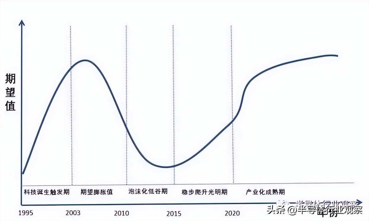 纳米压印最新消息,纳米压印技术最新消息