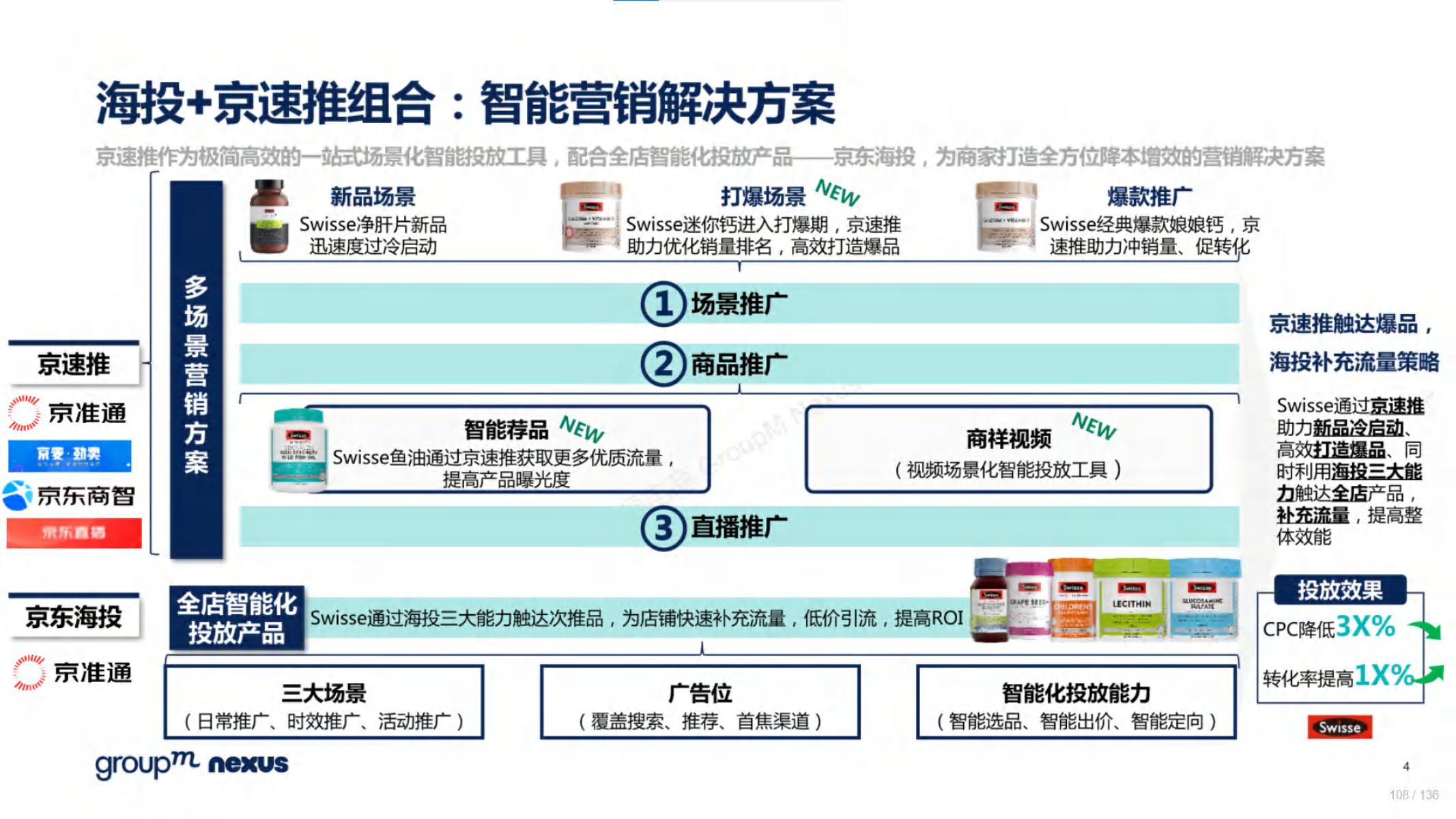 618电商营销视频,618电商调研报告