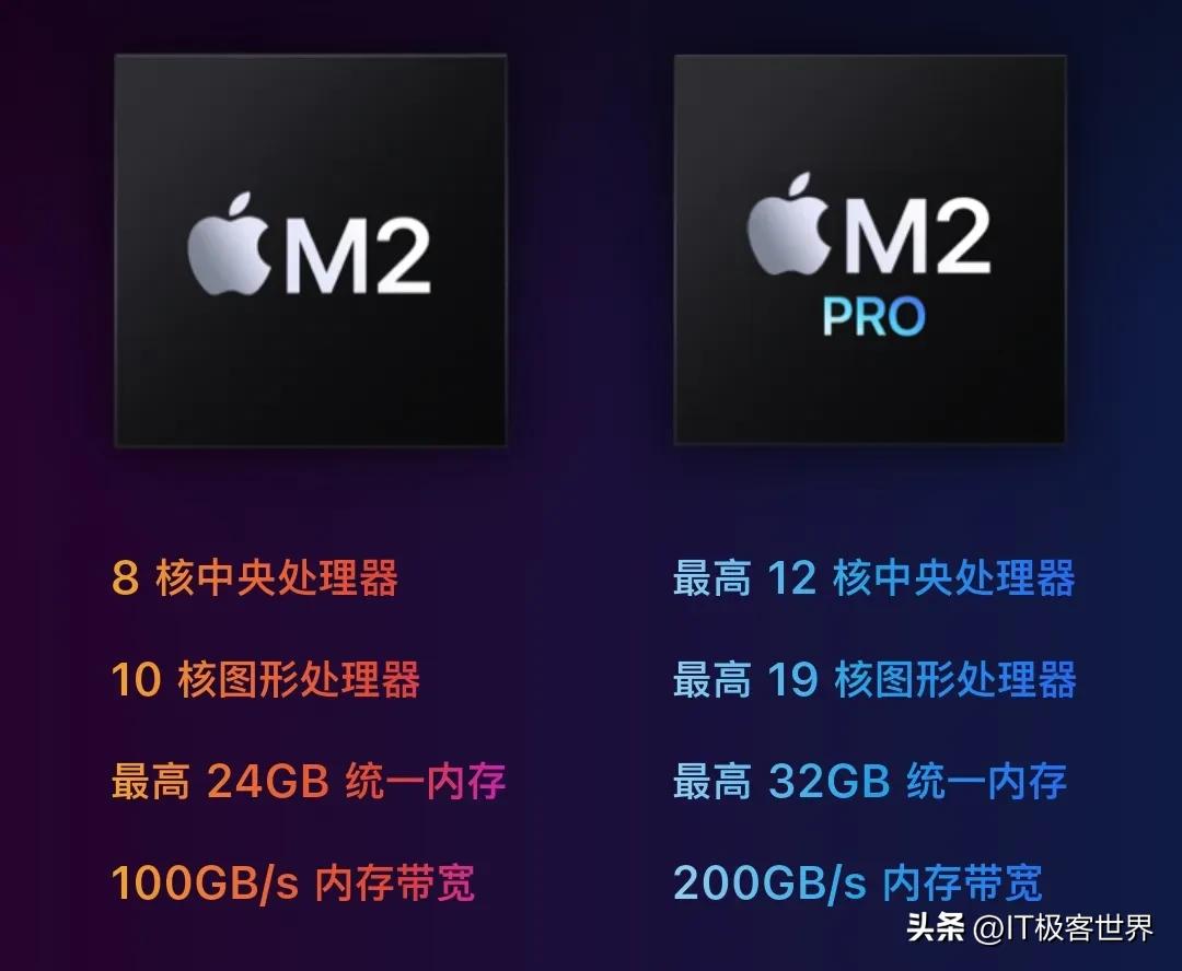 3649元可入手苹果主机，2023款Macmini成超强性价产品