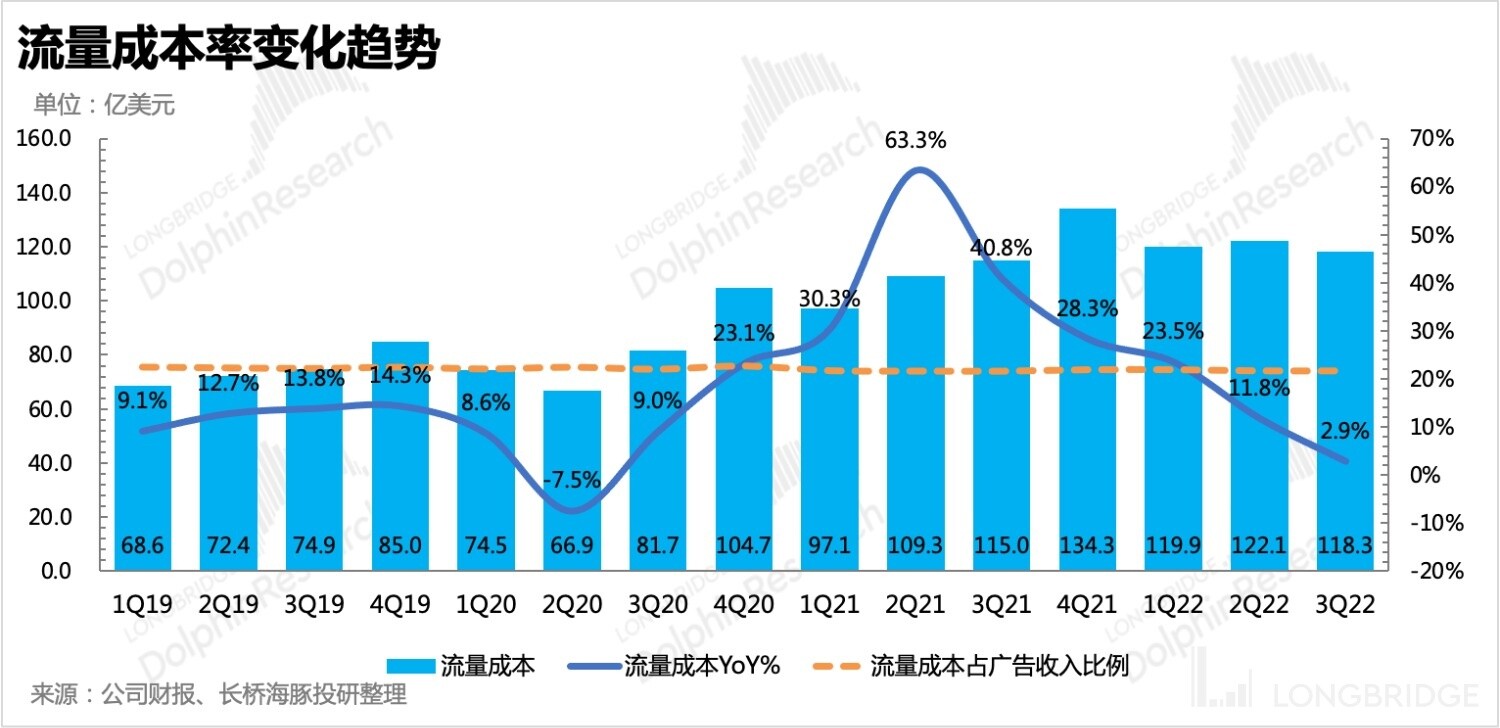 谷歌广告收入出现罕见下降势头,谷歌的广告现状