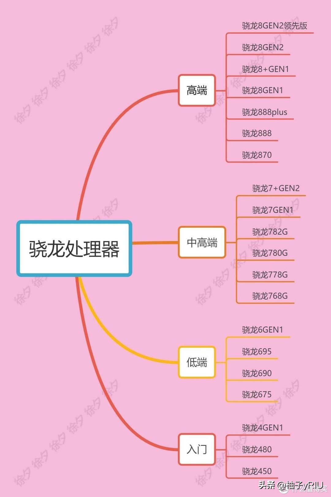 2020双十一必买推荐,推荐2020双十一必买好物