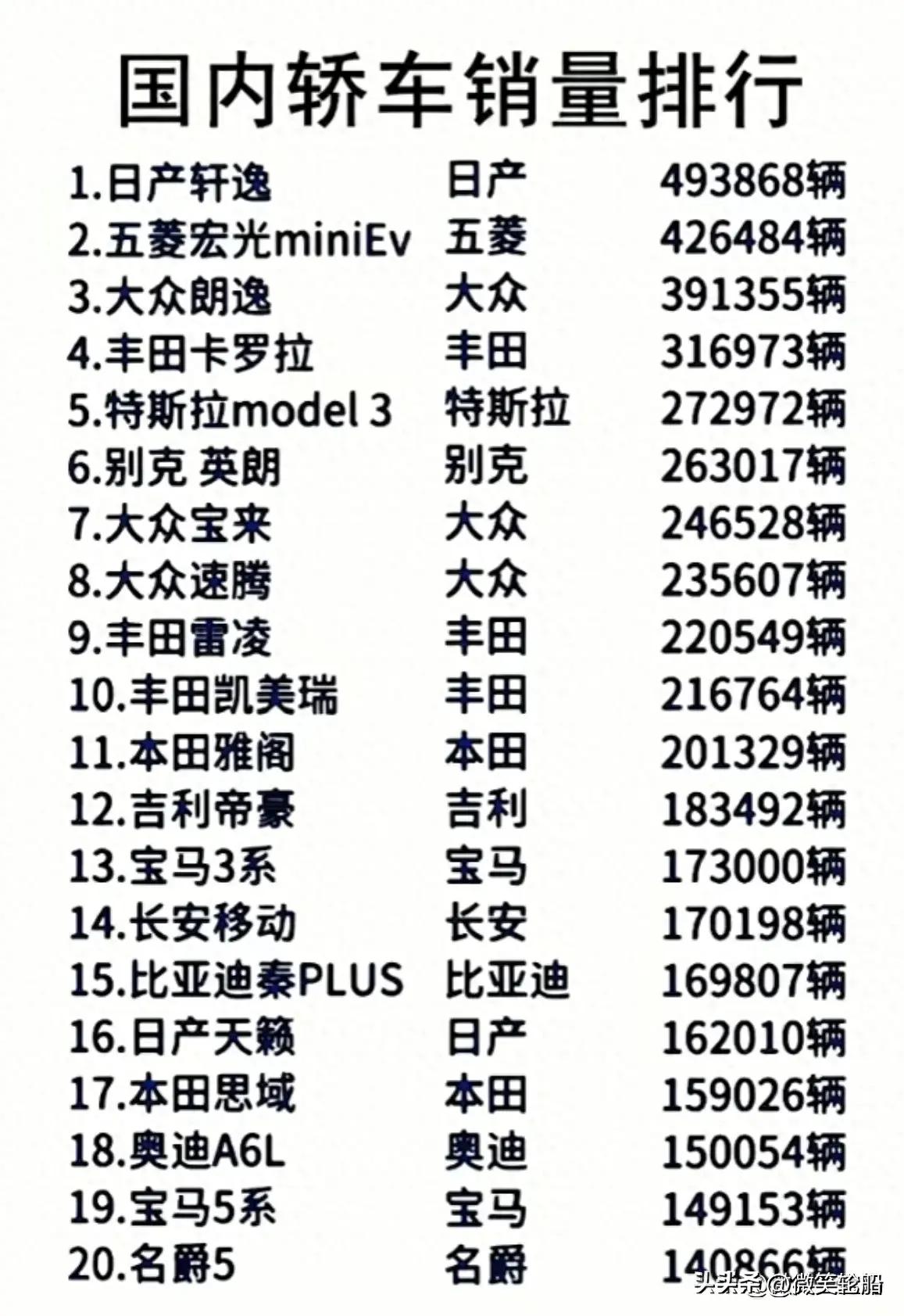 2021年30万元销量前十的轿车推荐,20万左右轿车销量排行榜2021年4月