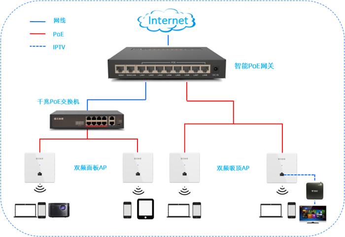 tp-linkac1200双频千兆无线面板式ap,家庭全屋wifiap面板