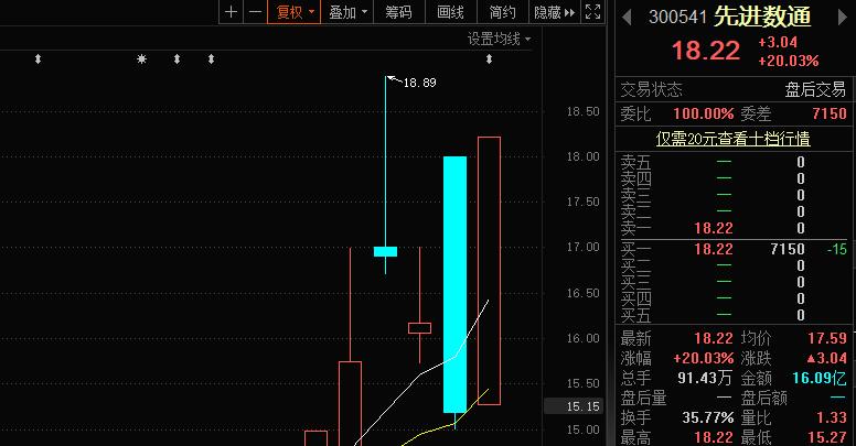 8.28R大:快满仓了，继续做多这条线！！！