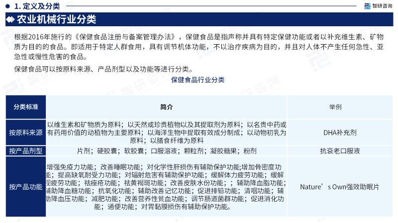 保健食品大趋势,2023年保健食品规模