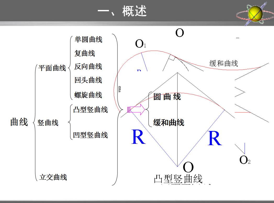 工程测量员技师技能鉴定培训视频,工程测量水准测量员自学视频教程