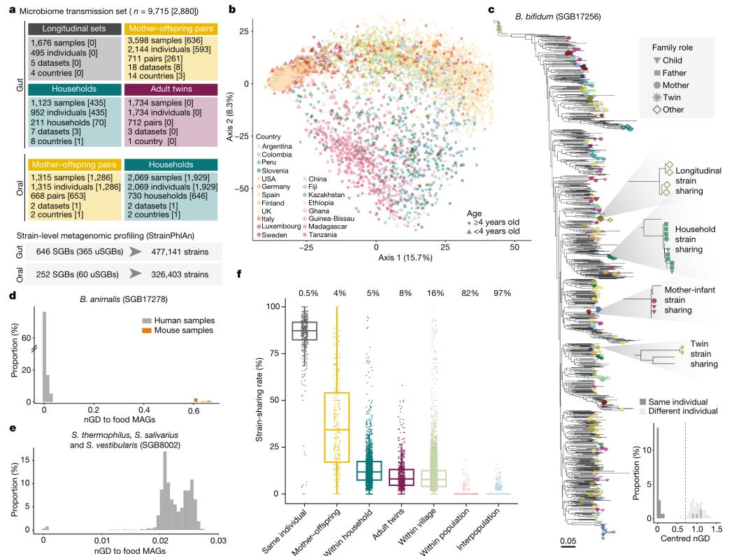 肠道微生物最新研究进展,世界顶尖的肠道微生物研究团队