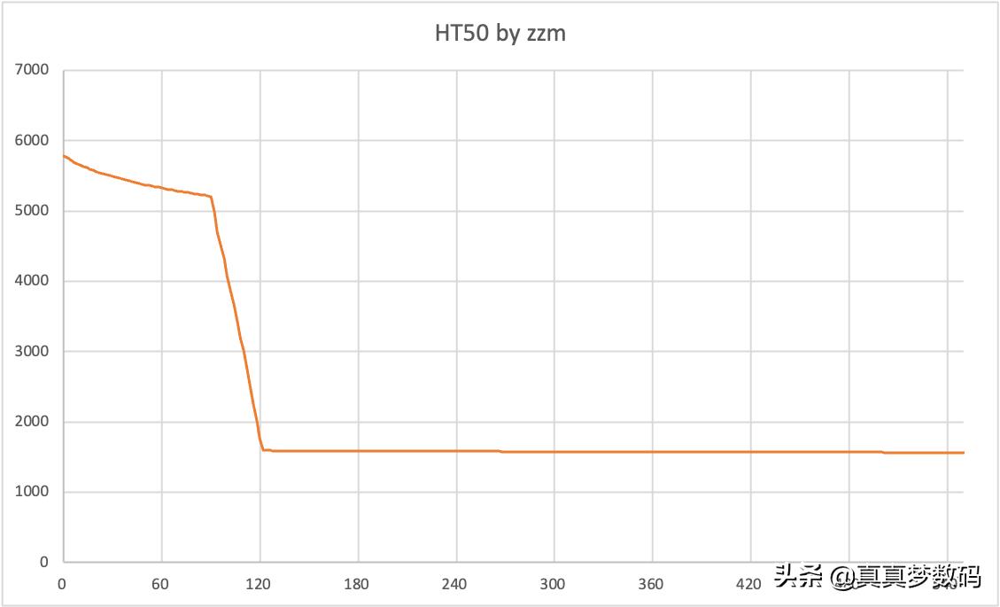 骇客手电ht50pro,骇客ht50手电换电池