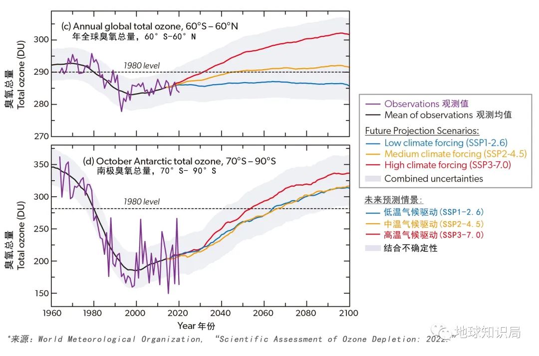 臭氧层空洞有望40年后恢复,缩小臭氧空洞的设想