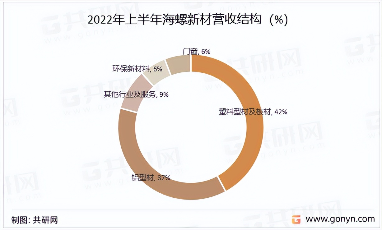 2023塑钢型材市场,塑钢门窗市场