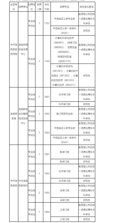 鹤壁市招聘8月最新信息,鹤壁示范区招聘7人