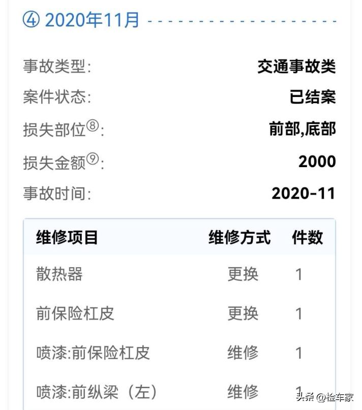 6万公里的标致301能买吗,跑了十多万公里标致301值得买吗