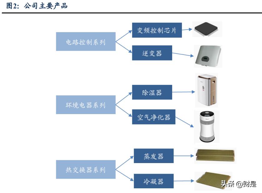 德业股份光伏储能齐驱并进,德业股份逆变器市场份额