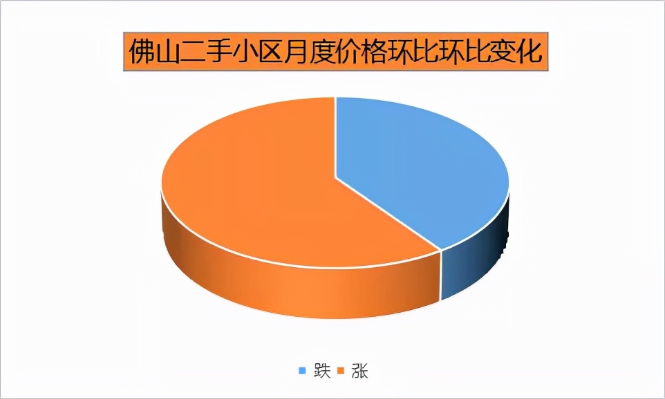 降价都卖不掉的二手房应该怎么办,降价卖不掉就再降价