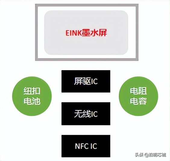 aiot价格表,aiot之电子价签方案浅析